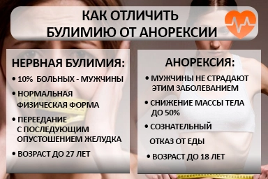 Лечение булимии в Марьяновке